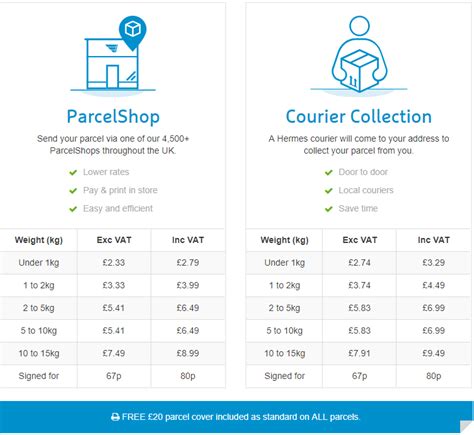 how much do hermes couriers earn per parcel